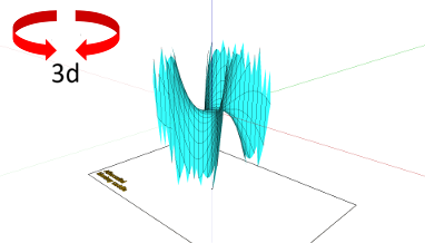 Geometrie; Flächen - gekrümmte Flächen; Affensattel; Fläche - Darstellung mit Gitter 2